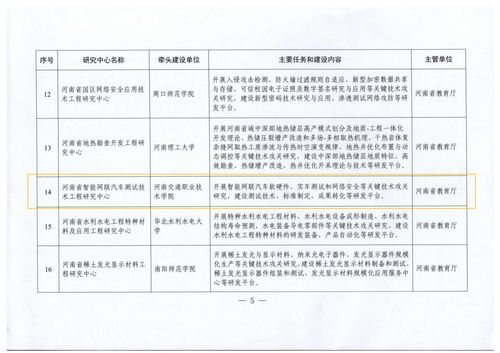 河南省智能网联汽车测试技术工程研究中心正式获批 赋能区域产业升级，引领技术创新前沿