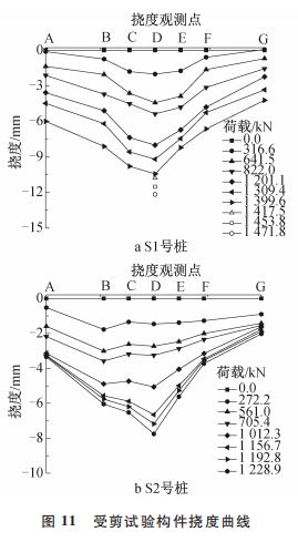 复合配筋预应力混凝土管桩受弯与受剪性能试验研究
