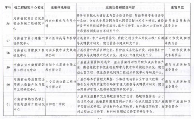 喜讯！漯河医专再次获批省级工程研究中心，助力工程与技术研发新突破