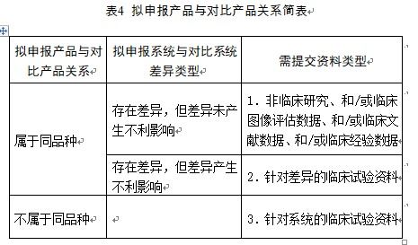 医用磁共振成像系统临床评价技术审查指导原则